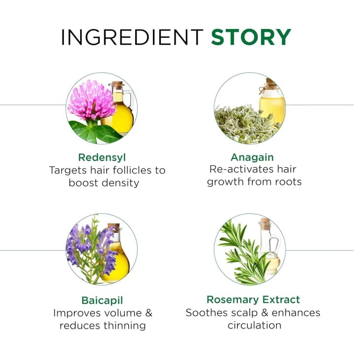 0SHEA HERBALS Phytoderma 3% Redensyl + 4% Anagain + 2% Baicapil + 1% Rootbiotec + Rosemary Hair Growth Serum (30ml) - image 5