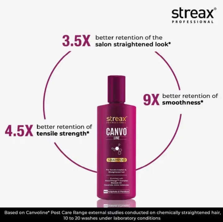Streaax Professional Canvoline Conditioner (1000ml) - image 3