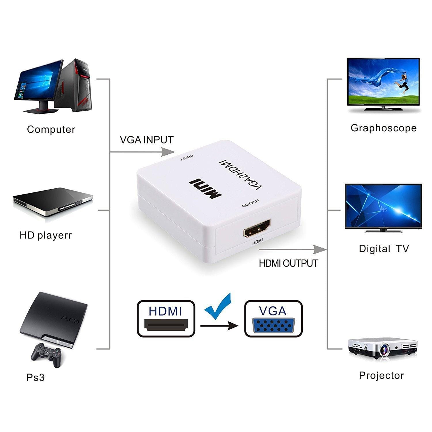 Vga To Hdmi 1080P, Full Hd Mini Audio Video Converter Adapter Box With Usb Power Cable Support With 3.5 Audio Jack - image 4