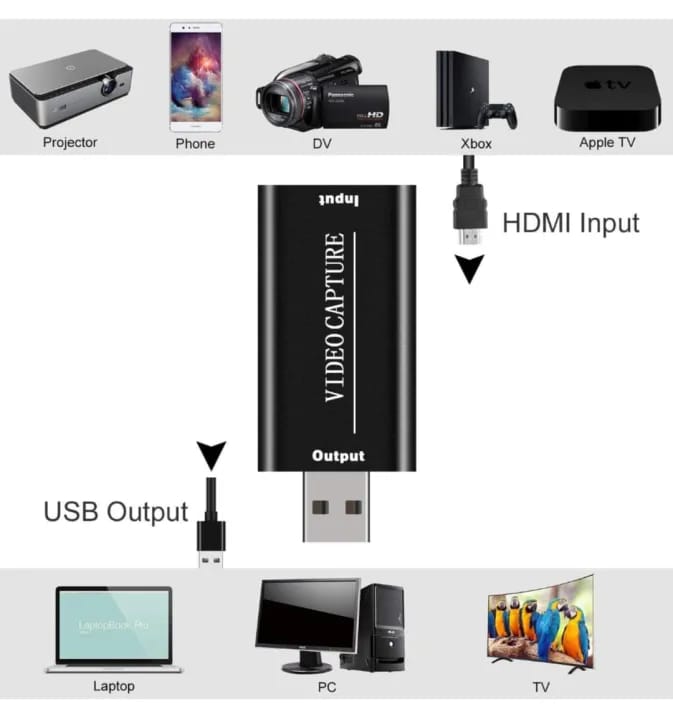 Video Capture Card HDMI to USB Game & Video Capture USB 2.0 Video Capture - image 2