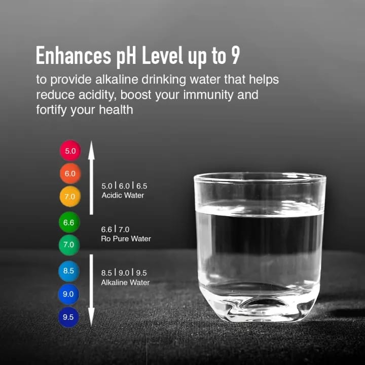 KENT Supreme Alkaline Water Purifier Smart Alkaline Technology, Multiple Purification Process, RO+UV+UF+Alkaline+TDS Control, UV LED Light in Storage Tank - image 2