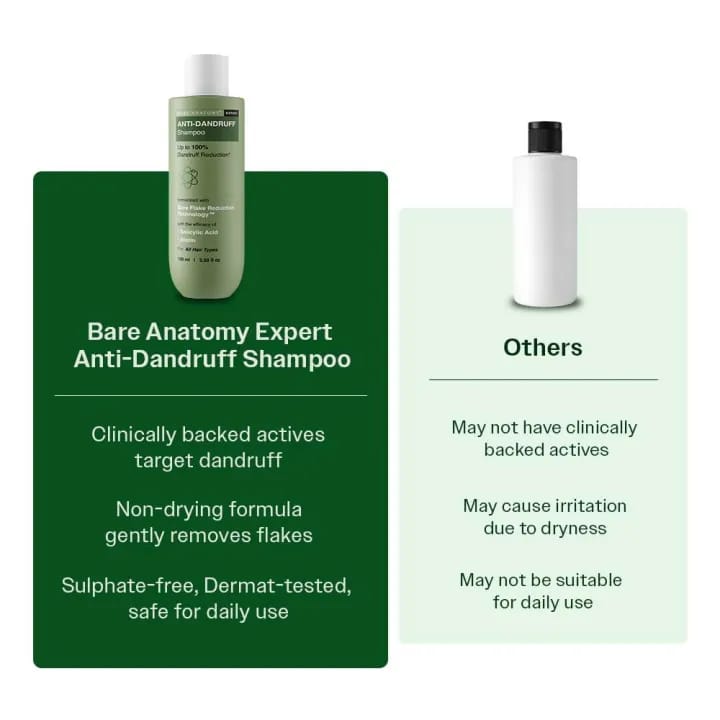 Bare-Anatomy Anti-Dandruff Shampoo | Reduces Up To 100% Dandruff | Salicylic Acid, Piroctone Olamine | Unisex | 100 ml - image 3