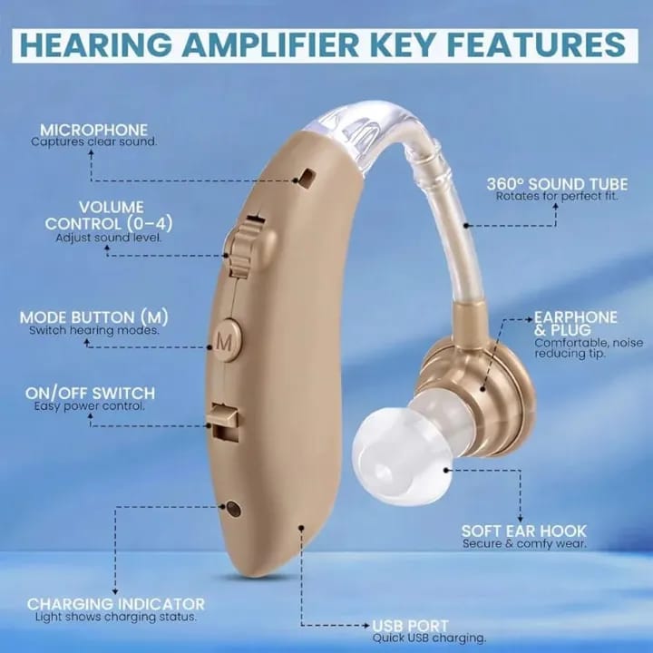 Hearing Amplifier, Rechargeable Digital Personal Sound Device Chip BTE (Behind The Ear) Sound Enhancer for Seniors Adults Hearing Loss with Noise Cancelling and Charging Case - image 2