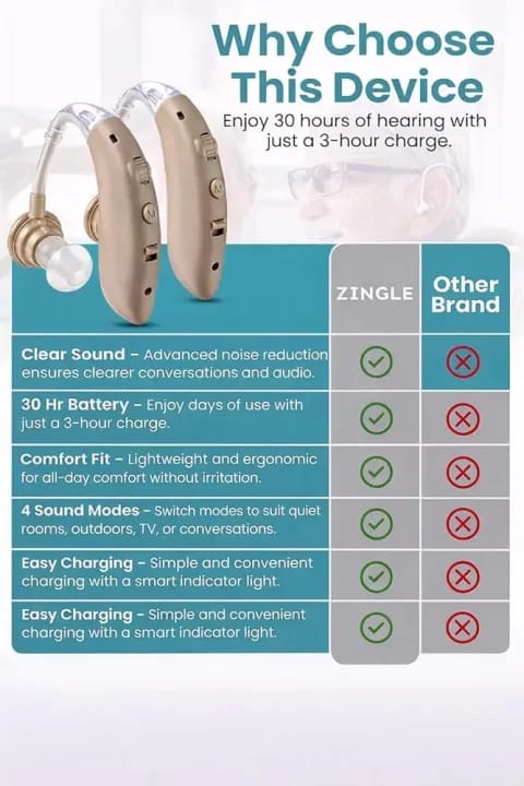 Hearing Amplifier, Rechargeable Digital Personal Sound Device Chip BTE (Behind The Ear) Sound Enhancer for Seniors Adults Hearing Loss with Noise Cancelling and Charging Case - image 3