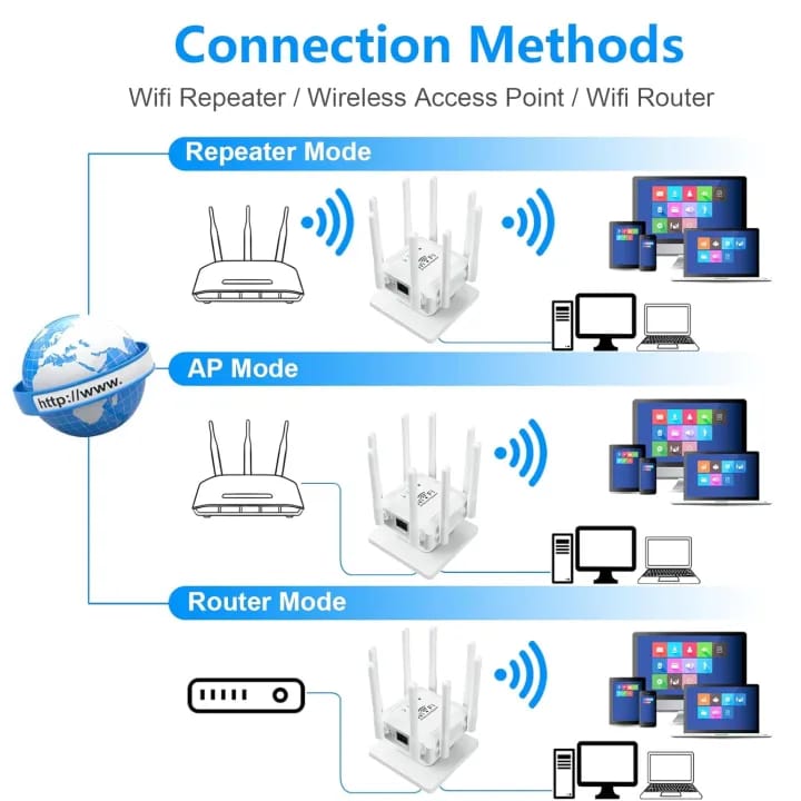 300Mbps 8 Antenna WiFi Repeater Wireless Range Extender with WPS & LAN Port – Universal Signal Booster for Home & Office - image 5