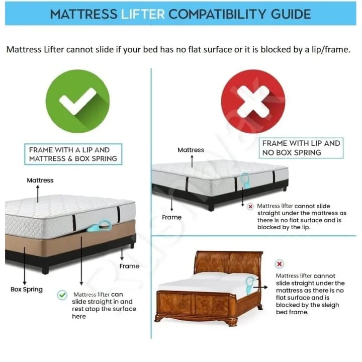 Mattress Lifter Tool for Easy Bedsheet Tucking | Bed Sheet Change Helper | Heavy Mattress Lifting Wedge Handle - image 2