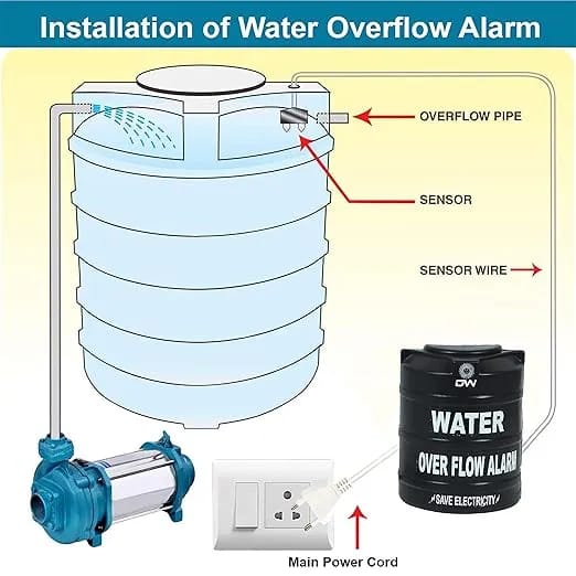 Water Tank Overflow Alarm Siren with Voice Sound,Wired Sensor Security System Water Alarm Overflow Bell Pack of 1 - image 2