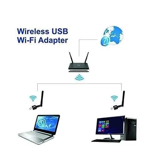 WiFi Receiver 1200Mbps USB WiFi Dongle 1200Mbps Wireless Wifi Receiver & Adapter With Wifi Antenna - image 1