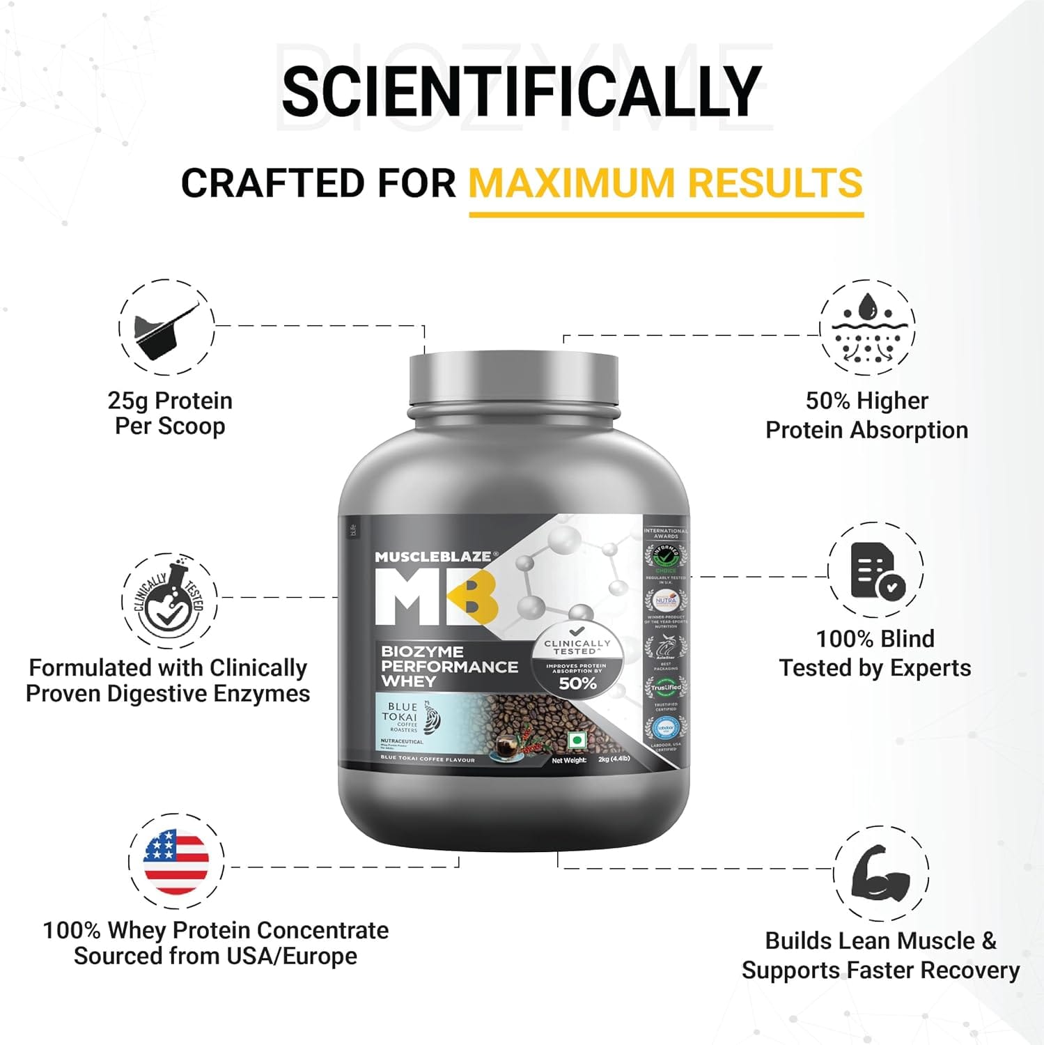MuscleBlaze Biozyme Performance Whey Protein 2kg Blue Tokai Coffee Flavor Labdoor USA Certified with 25g Protein 11.75g EAA 5.5g BCAA 4.4g Glutamine - image 3