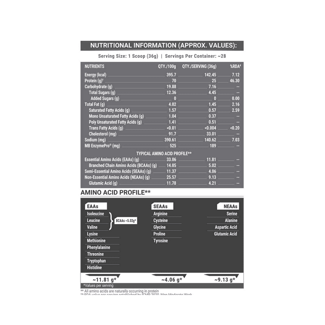 MuscleBlaze Biozyme Performance Whey Protein 1kg Kulfi Flavor Labdoor USA Certified with 25g Protein 11.75g EAA 5.5g BCAA 4.4g Glutamine - image 5