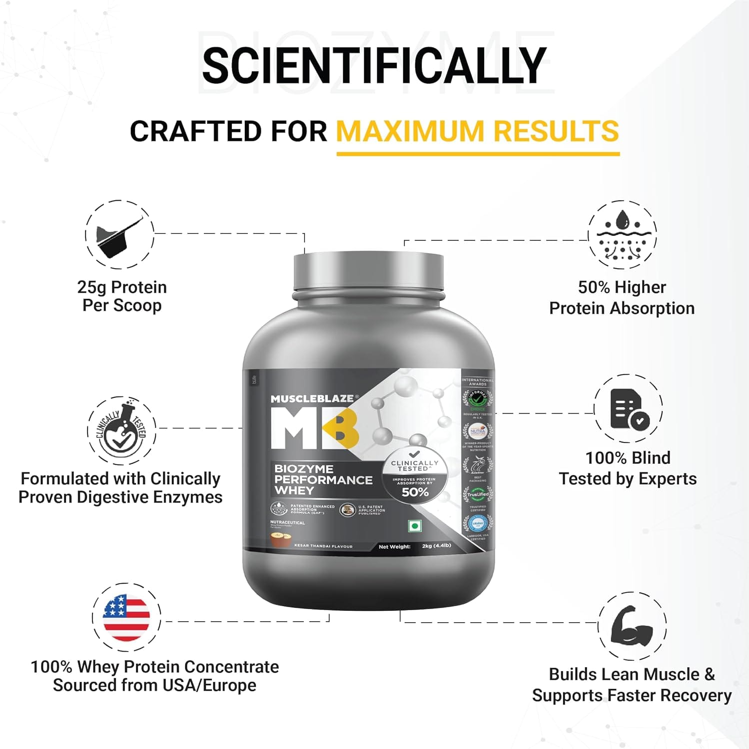 MuscleBlaze Biozyme Performance Whey Protein 2kg Kesar Thandai Flavor Clinically Tested 50% Higher Protein Absorption Informed Choice UK & Labdoor USA Certified - image 3