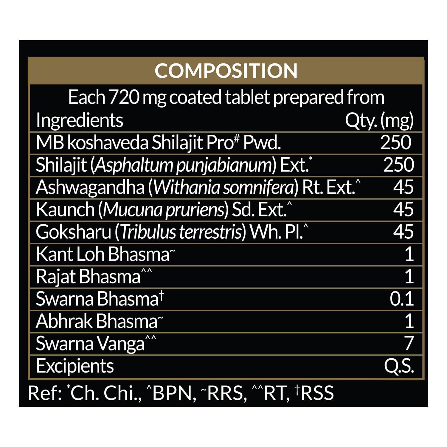 MuscleBlaze Shilajit Pro Gold 60 Capsules with 500mg Shilajit Fortified with 24 Carat Gold Ashwagandha & Gokshura, For Strength Stamina & Recovery - image 5
